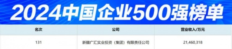 祝賀廣匯集團連續23年入圍“中國企業500強”！