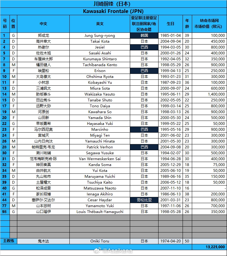 2024-25亞冠精英聯賽名單——川崎前鋒